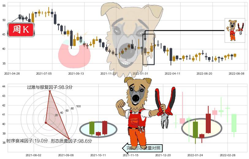 恒安国际(hk01044)上涨镊子线(U形磁铁)K线图-阿布量化