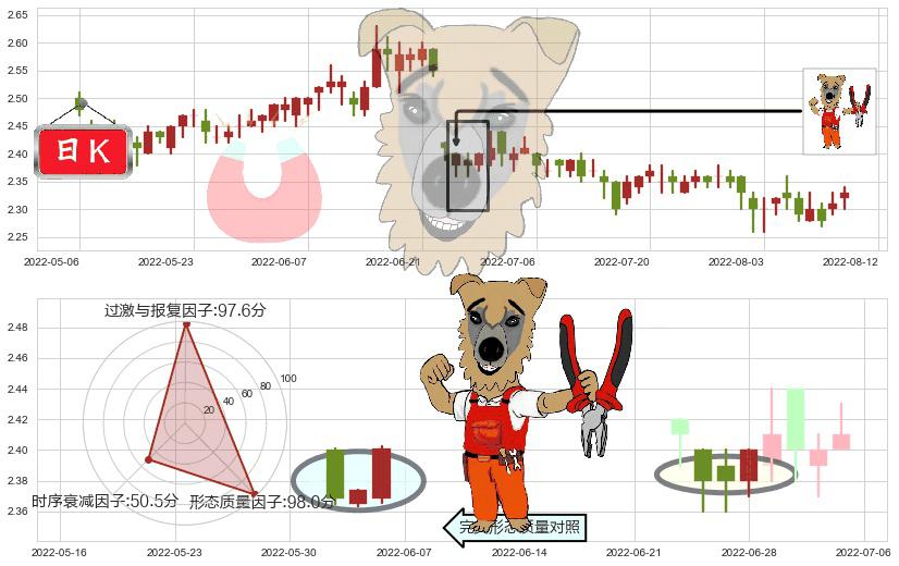 中国人民保险集团(hk01339)上涨镊子线(U形磁铁)K线图-阿布量化