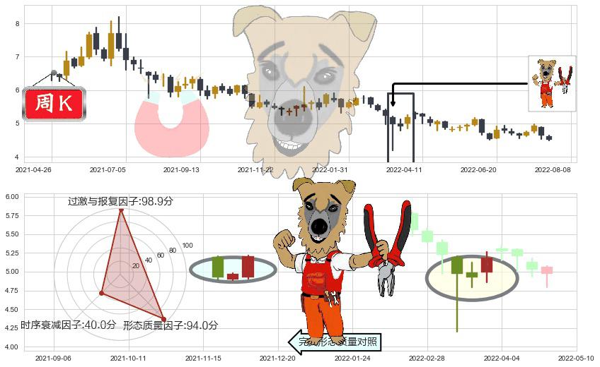 环球医疗(hk02666)上涨镊子线(U形磁铁)K线图-阿布量化