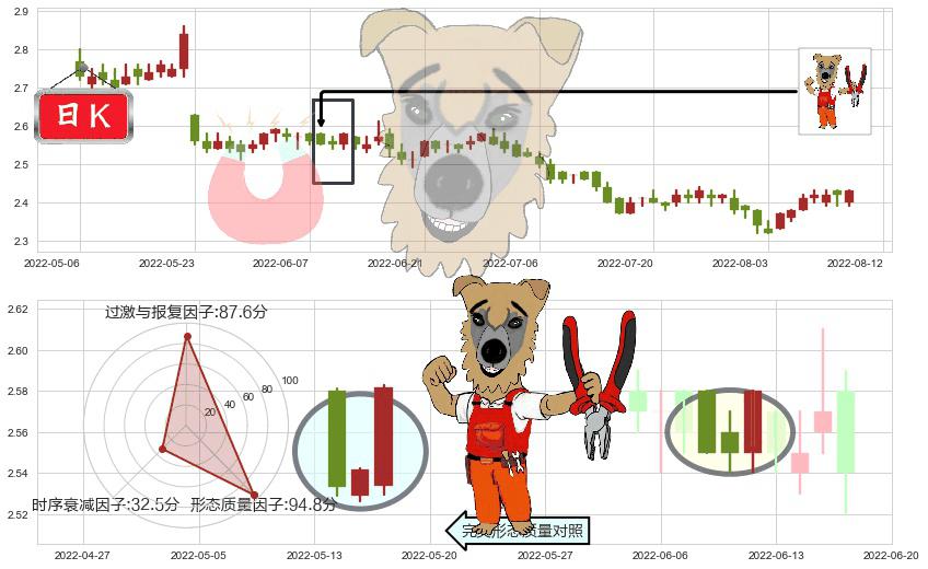 中国光大银行(hk06818)上涨镊子线(U形磁铁)K线图-阿布量化