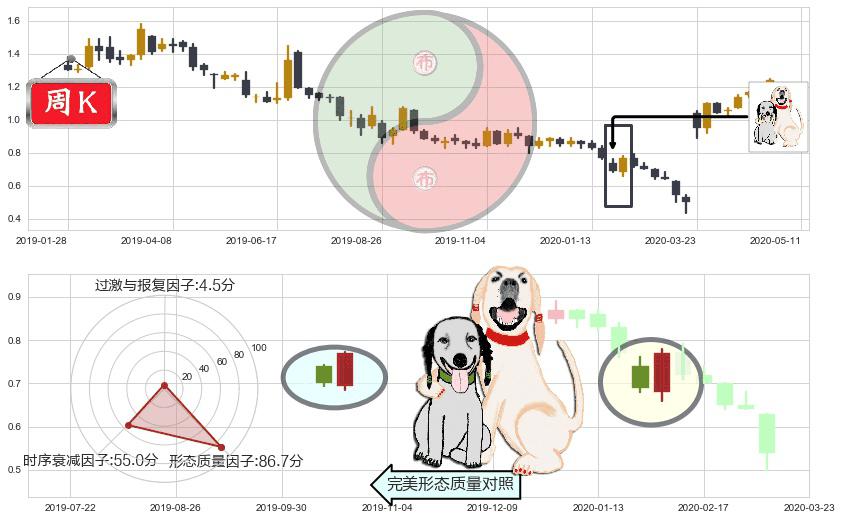 利丰(hk00494)阳包阴形态K线图-阿布量化