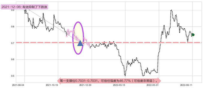 中电华大科技阻力支撑位图-阿布量化