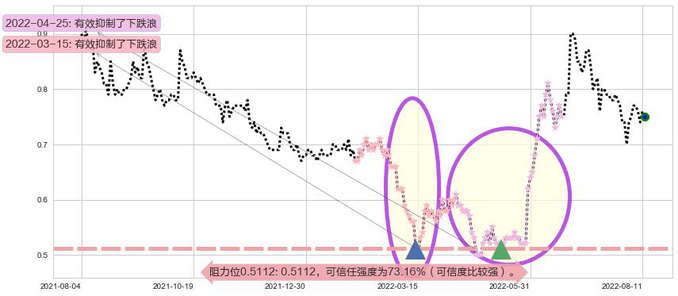 中电华大科技阻力支撑位图-阿布量化