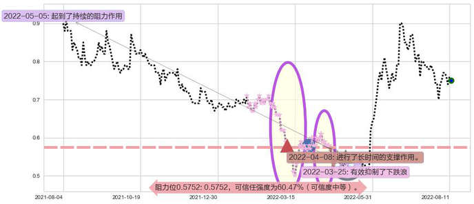 中电华大科技阻力支撑位图-阿布量化