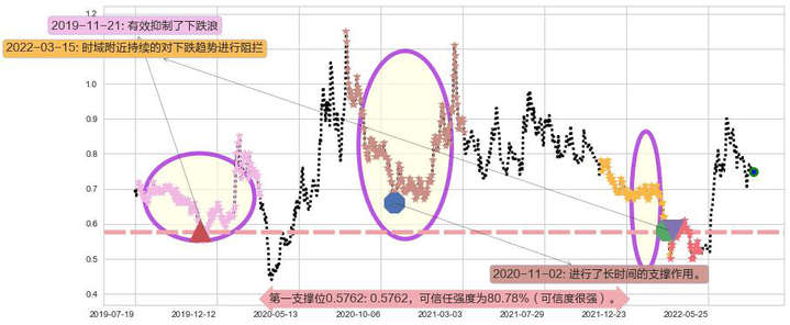 中电华大科技阻力支撑位图-阿布量化