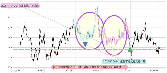 上海实业控股阻力支撑位图-阿布量化