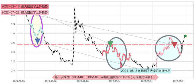 华谊腾讯娱乐阻力支撑位图-阿布量化