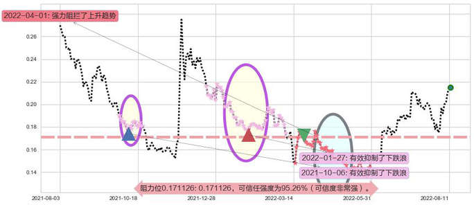 华谊腾讯娱乐阻力支撑位图-阿布量化