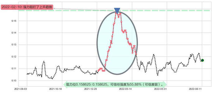 丰盛控股阻力支撑位图-阿布量化