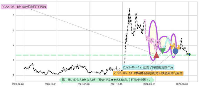 创维数码阻力支撑位图-阿布量化