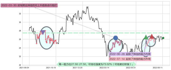 欧舒丹阻力支撑位图-阿布量化