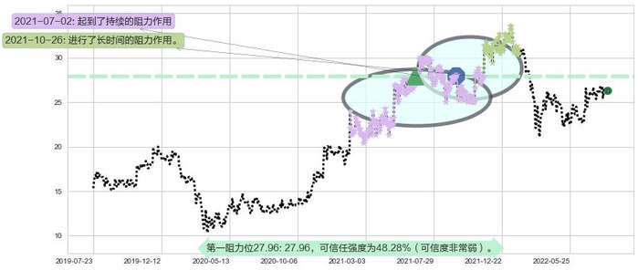 欧舒丹阻力支撑位图-阿布量化