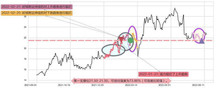 中国神华阻力支撑位图-阿布量化