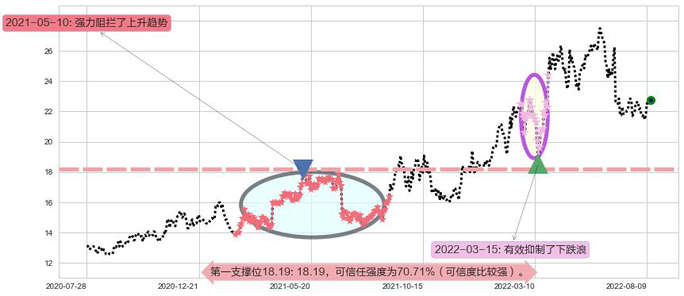 中国神华阻力支撑位图-阿布量化