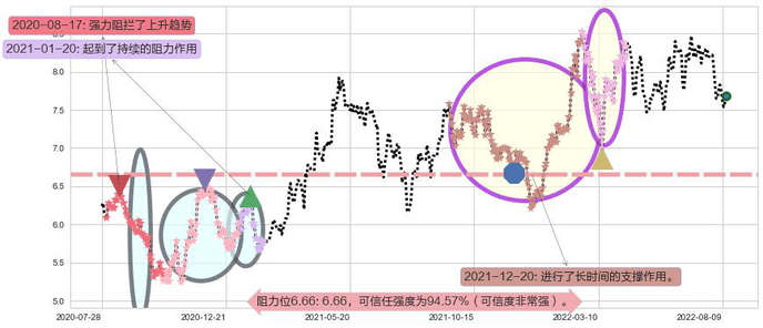 中国财险阻力支撑位图-阿布量化