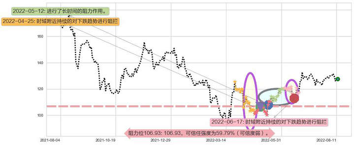 新奥能源阻力支撑位图-阿布量化