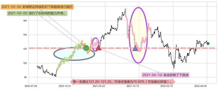 新奥能源阻力支撑位图-阿布量化