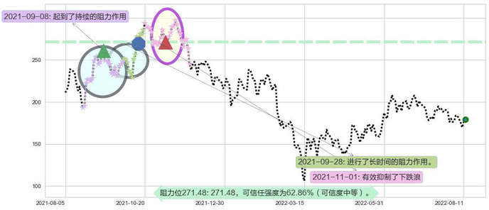 美团点评-W阻力支撑位图-阿布量化