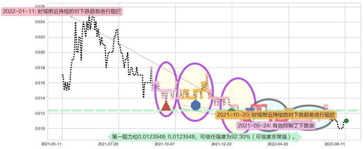 华亿金控阻力支撑位图-阿布量化