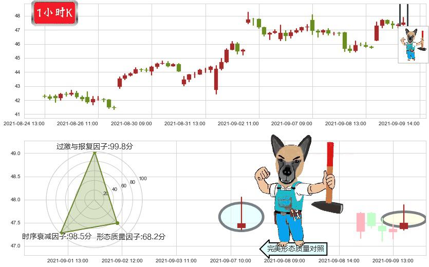 美国铝业(usAA)看跌(高位倒锤头)流星线K线图-阿布量化
