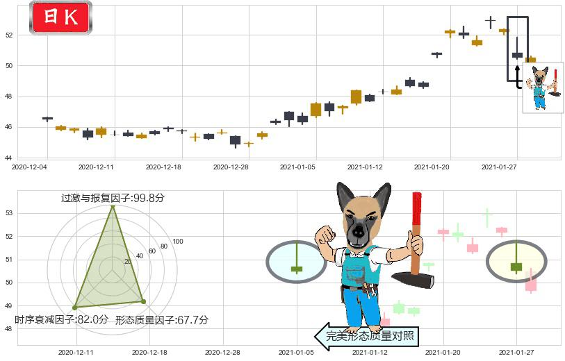 中国港股ETF-iShares(usFXI)看跌(高位倒锤头)流星线K线图-阿布量化
