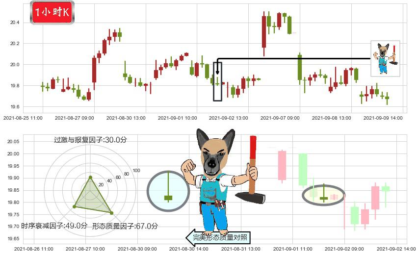 巴里克黄金(usGOLD)看跌(高位倒锤头)流星线K线图-阿布量化