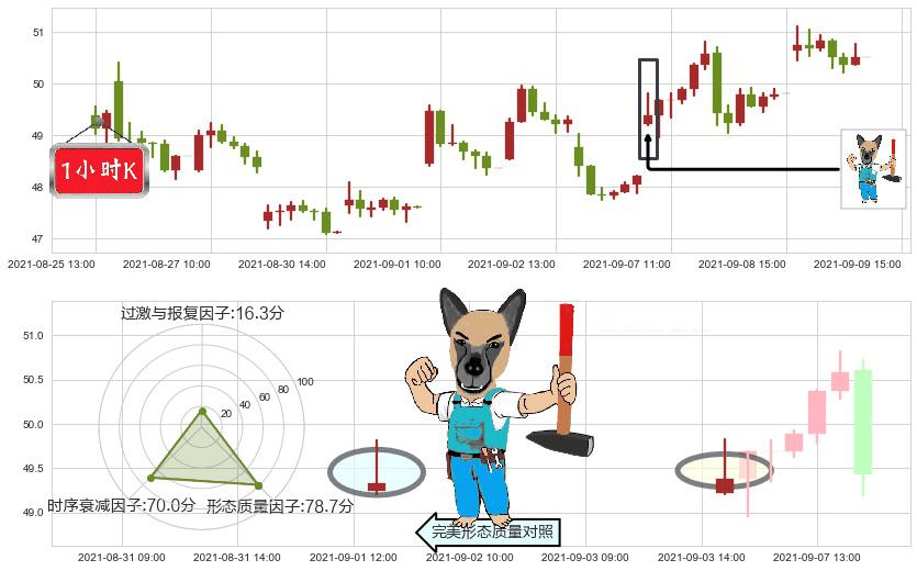 Lyft, Inc.(usLYFT)看跌(高位倒锤头)流星线K线图-阿布量化