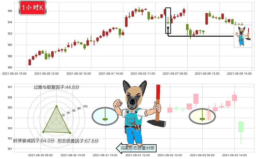 MAA房产信托(usMAA)看跌(高位倒锤头)流星线K线图-阿布量化