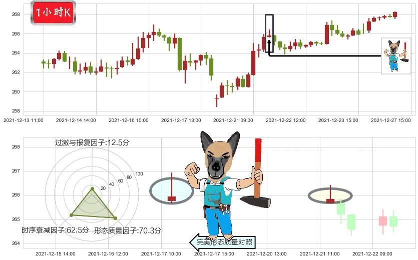 麦当劳(usMCD)看跌(高位倒锤头)流星线K线图-阿布量化
