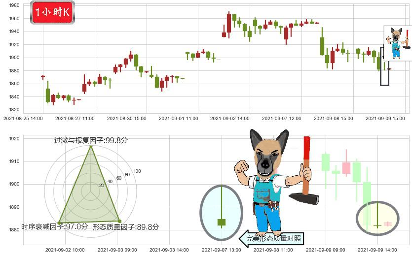 MercadoLibre(usMELI)看跌(高位倒锤头)流星线K线图-阿布量化