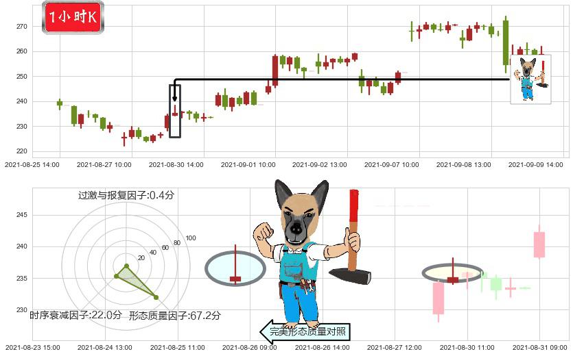 诺瓦瓦克斯医药(usNVAX)看跌(高位倒锤头)流星线K线图-阿布量化