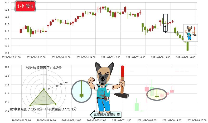 Realty Income(usO)看跌(高位倒锤头)流星线K线图-阿布量化