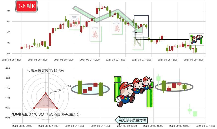 CEVA Inc(usCEVA)下降三部曲（降势三鹤）K线图-阿布量化
