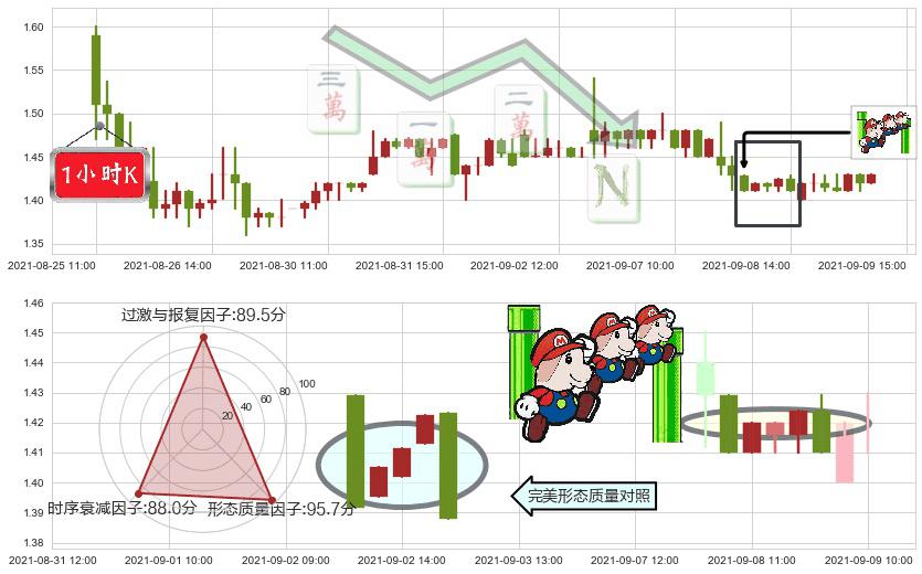 中网载线(usCNET)下降三部曲（降势三鹤）K线图-阿布量化