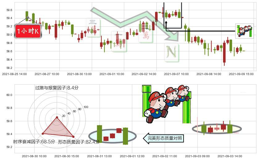 思科(usCSCO)下降三部曲（降势三鹤）K线图-阿布量化