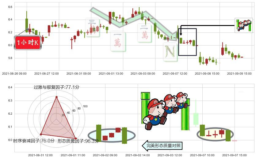 燃料电池能源(usFCEL)下降三部曲(降势三鹤)K线图-阿布量化