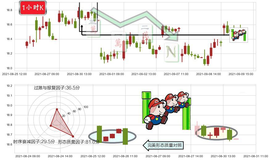 FireEye(usFEYE)下降三部曲(降势三鹤)K线图-阿布量化