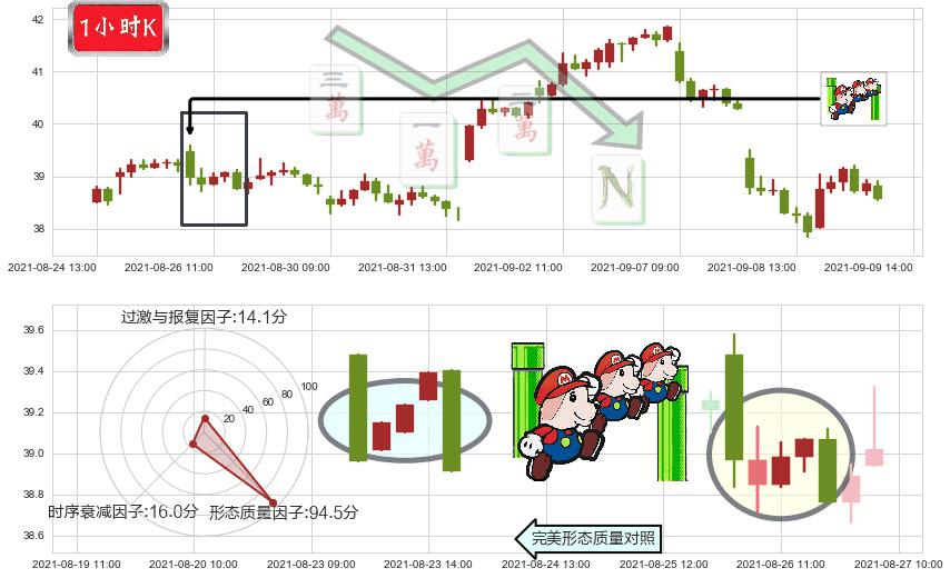 加拿大鹅(usGOOS)下降三部曲（降势三鹤）K线图-阿布量化