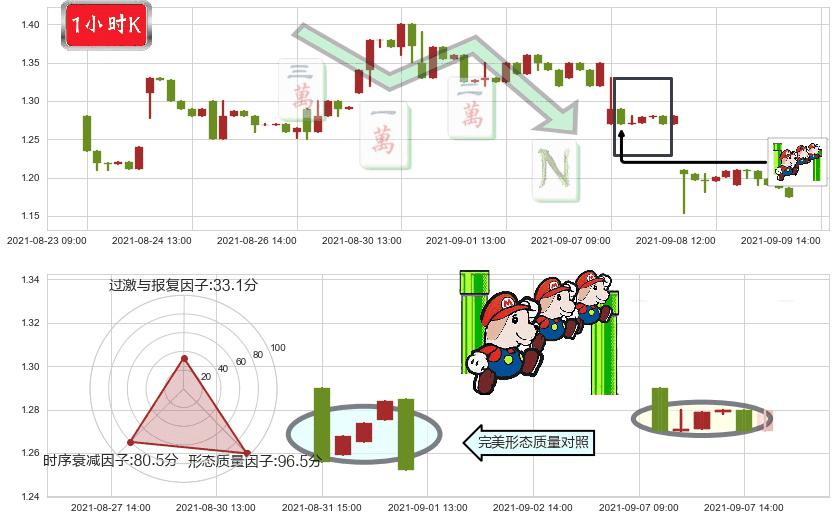 钜派投资(usJP)下降三部曲（降势三鹤）K线图-阿布量化
