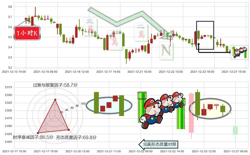 康迪车业(usKNDI)下降三部曲(降势三鹤)K线图-阿布量化
