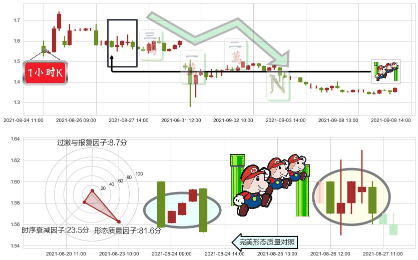 乐居(usLEJU)下降三部曲(降势三鹤)K线图-阿布量化