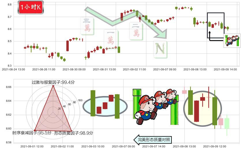 中国人寿(usLFC)下降三部曲（降势三鹤）K线图-阿布量化