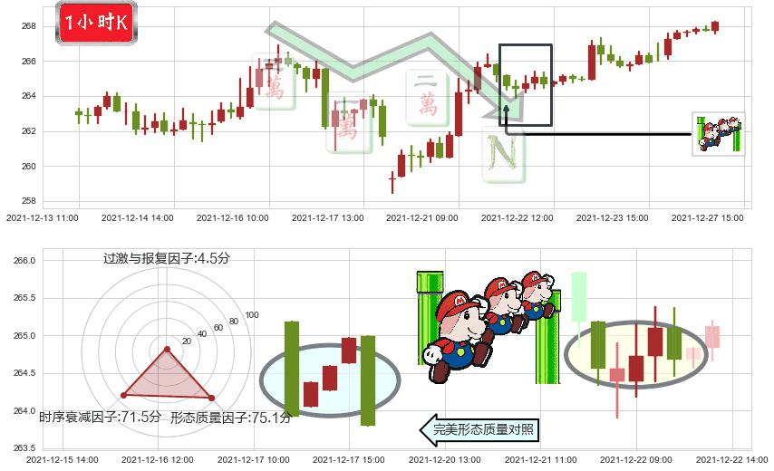 麦当劳(usMCD)下降三部曲(降势三鹤)K线图-阿布量化