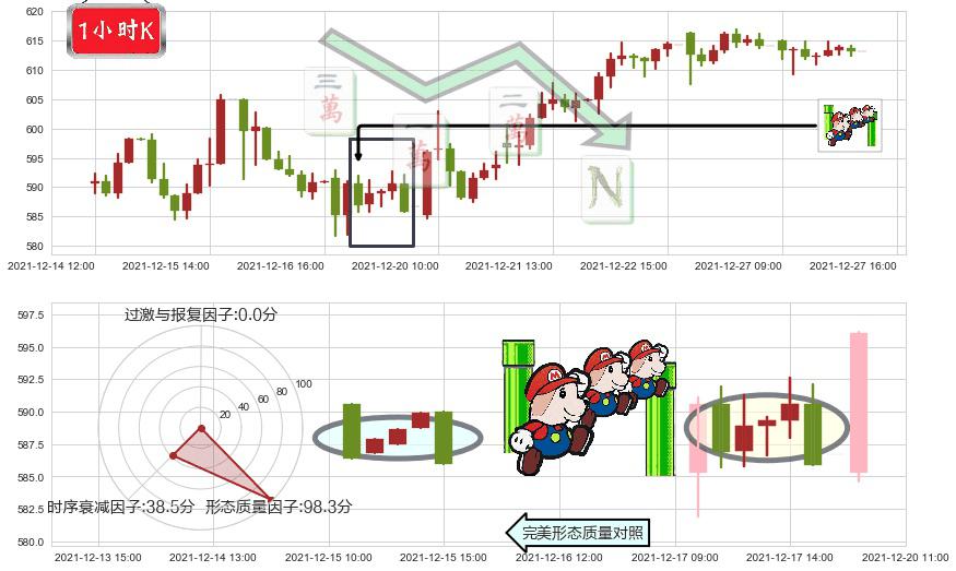 奈飞(usNFLX)下降三部曲(降势三鹤)K线图-阿布量化