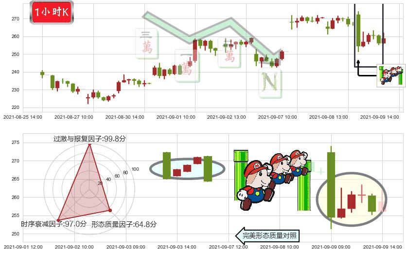 诺瓦瓦克斯医药(usNVAX)下降三部曲（降势三鹤）K线图-阿布量化