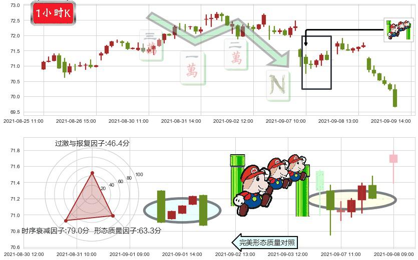 Realty Income(usO)下降三部曲（降势三鹤）K线图-阿布量化