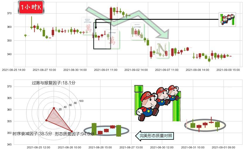 Roku流媒体(usROKU)下降三部曲(降势三鹤)K线图-阿布量化