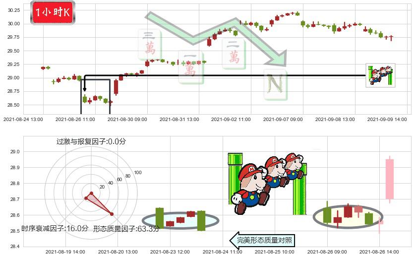 俄罗斯ETF-Market Vectors(usRSX)下降三部曲(降势三鹤)K线图-阿布量化