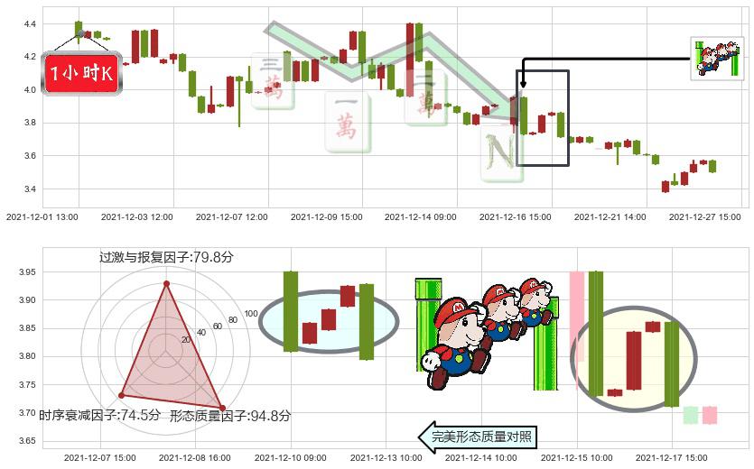房天下(usSFUN)下降三部曲（降势三鹤）K线图-阿布量化