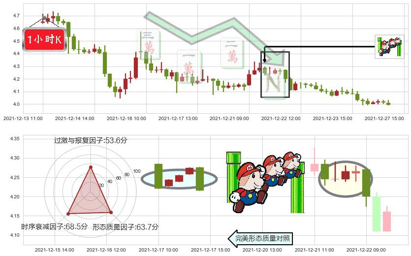 好未来(usTAL)下降三部曲（降势三鹤）K线图-阿布量化
